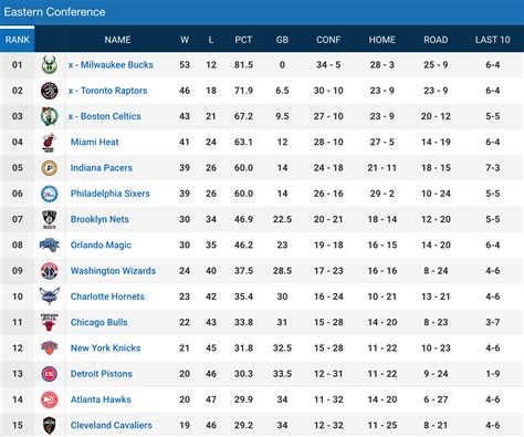 national league east standings 2022|aleast 2024 standings.